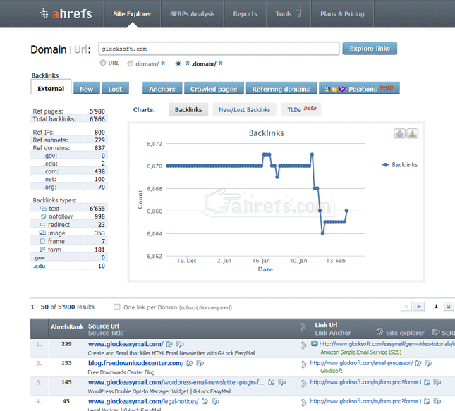 check backlinks with ahrefs